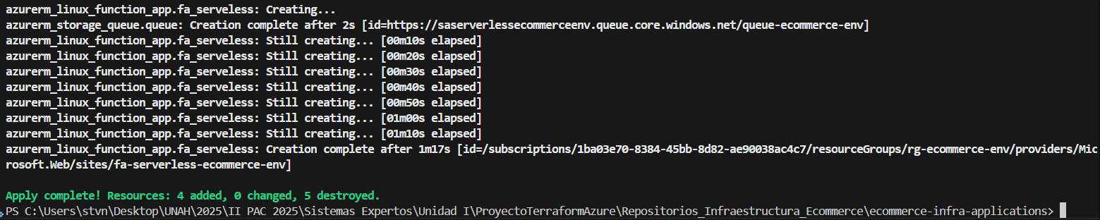 Queue Storage