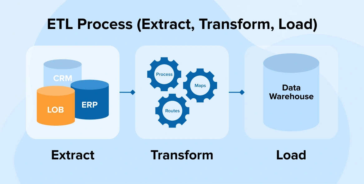 Datawarehouse